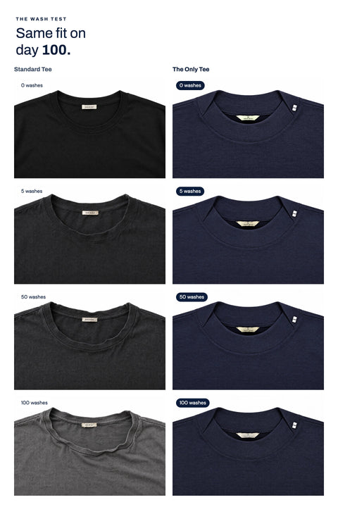 THE ONLY T – Wash test: standard tee vs The Only Tee at 0, 5, 50 and 100 washes